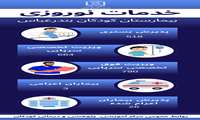 اینفوگرافی مجموعه خدمات درمانی ارائه شده در مرکز آموزشی، پژوهشی و درمانی کودکان در ایام نوروز 1403